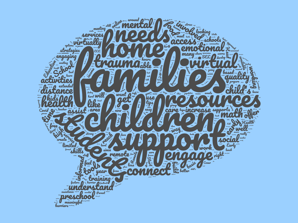 Word cloud from school plan conversations