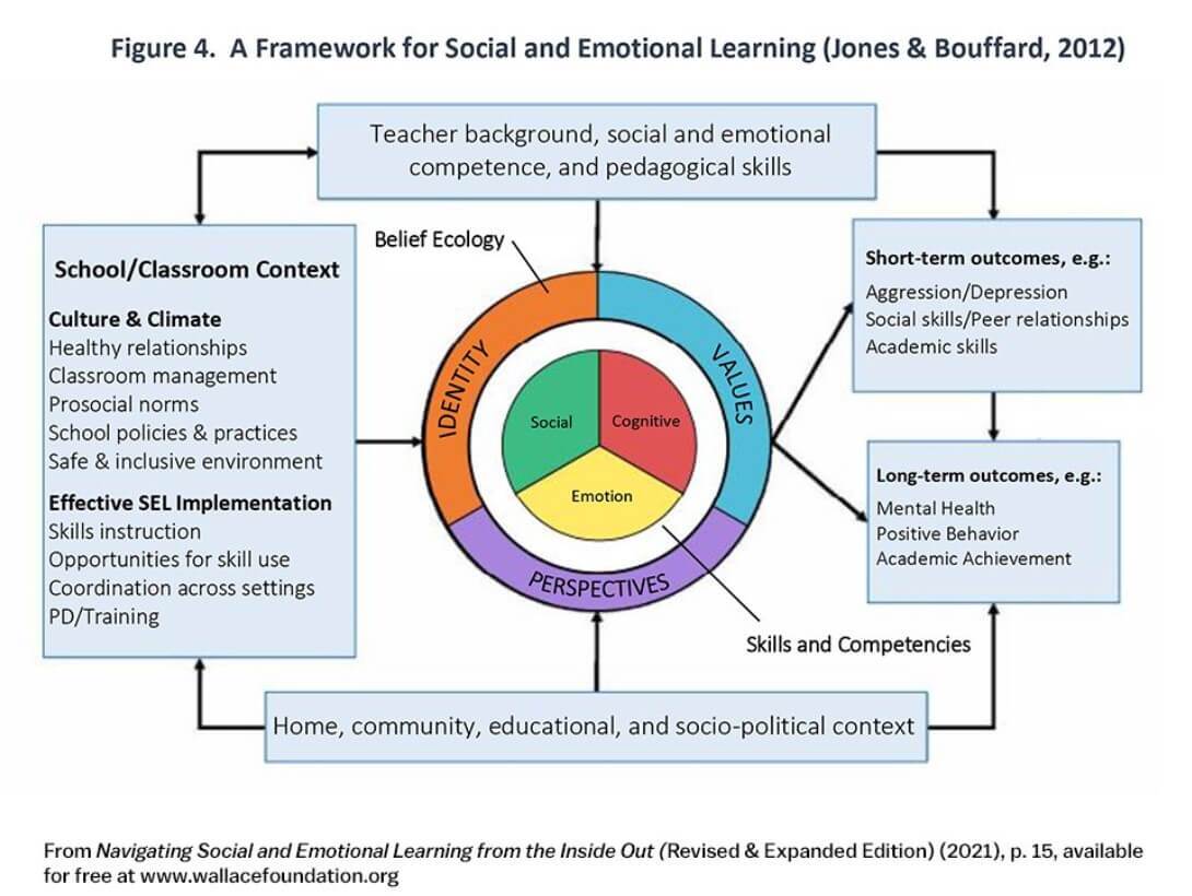 SEL Framework - Wallace Foundation Wallace Foundation SEL Framework