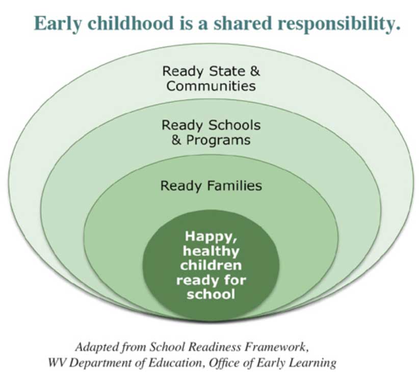 Dual Capacity-Building Framework