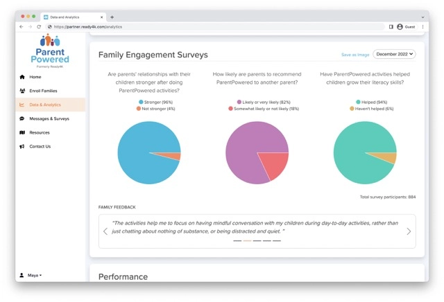 A sample image of the ParentPowered Dashboard, displaying the results of a family feedback survey.
