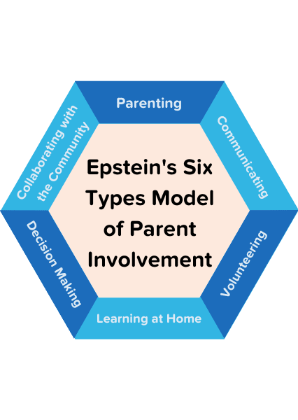 Hosting Educational Webinars and Workshops to Attract Parents