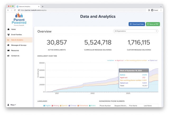 A screenshot of the family engagement analytics available in ParentPowered.