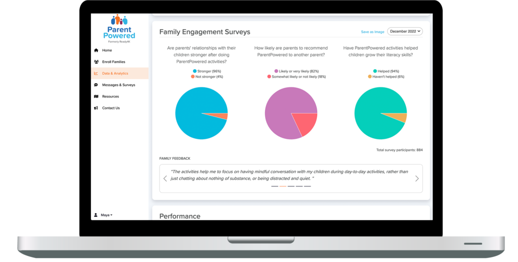 A sample ParentPowered dashboard displays family feedback from the latest survey. 