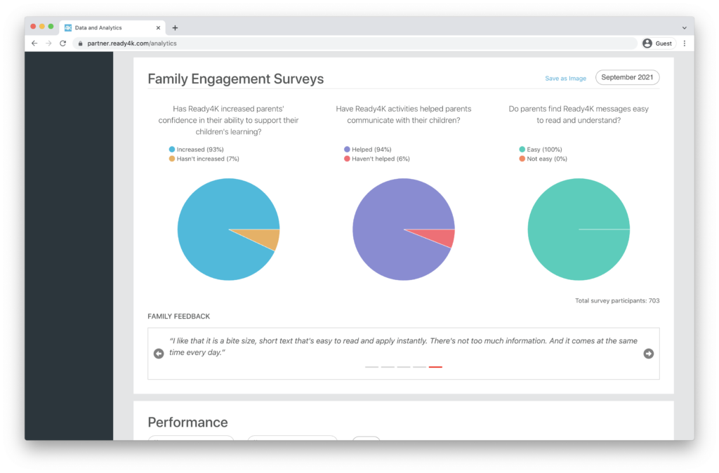 ParentPowered dashboards show the latest results from a Head Start family engagement survey.