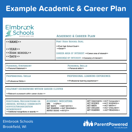 Image of an example ILP for a high school student. Source: Elmbrook Schools in Brookfield, Wisconsin.
